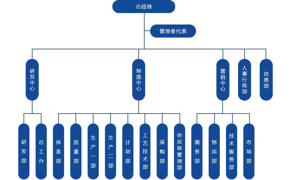 组织架构(1).png